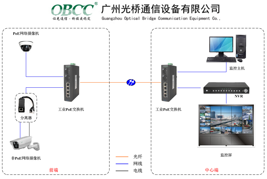 一臺PoE工業交換機可以給多少設備供電？